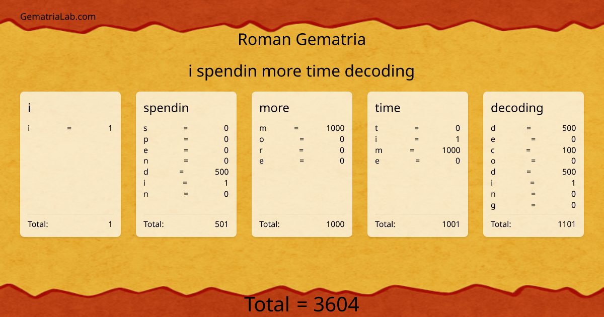 i spendin more time decoding in roman Gematria